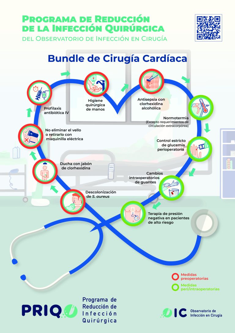 OIC_ILQ_Cirugia-Cardiaca
