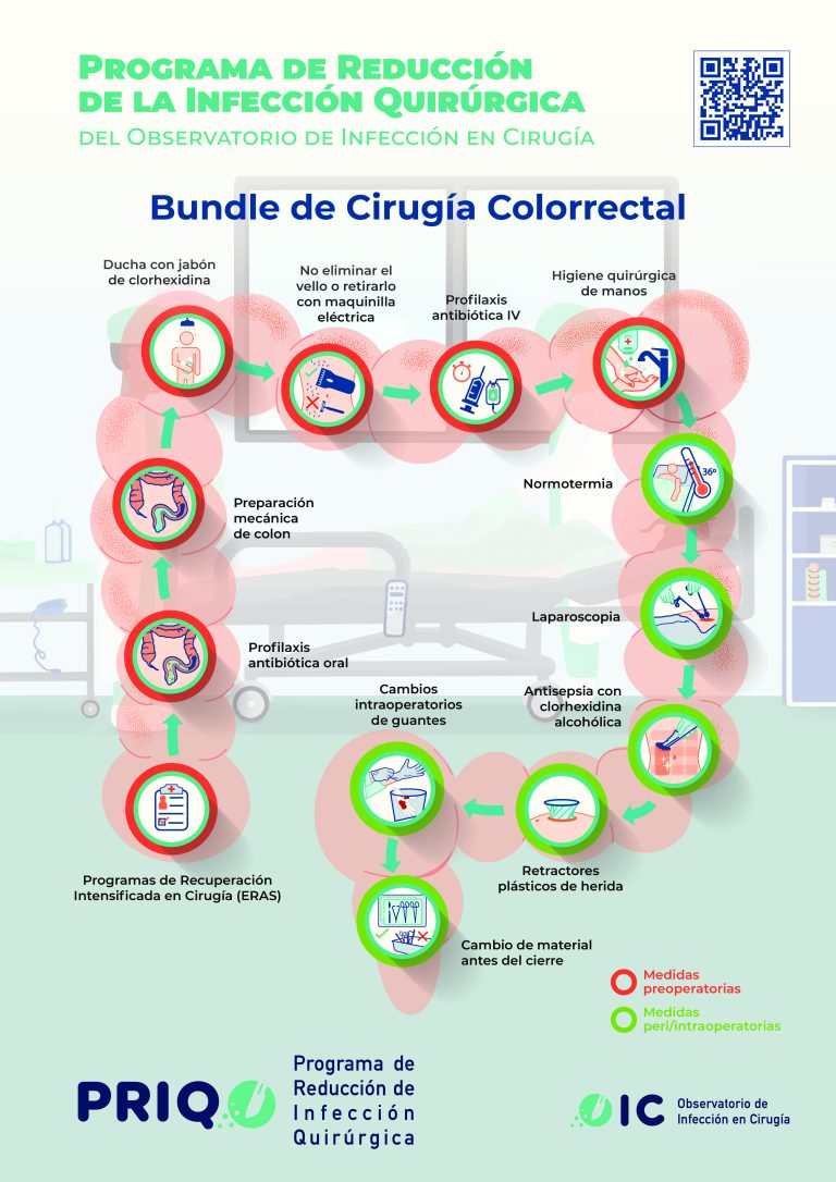OIC_ILQ_Cirugia-Colorrectal