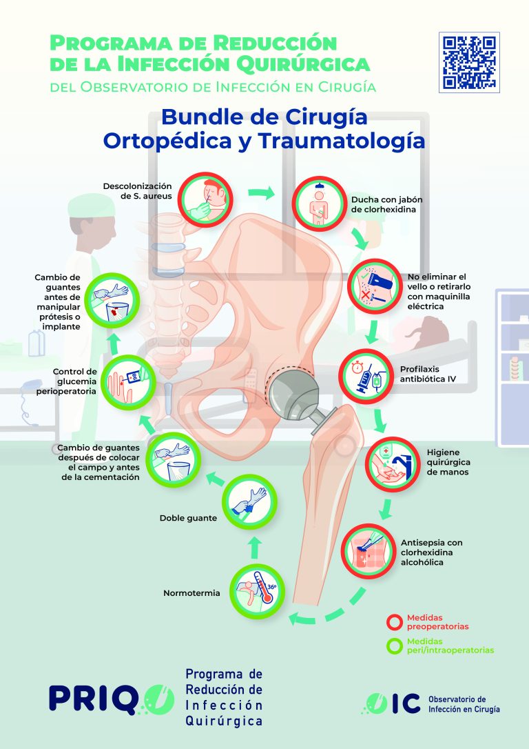 OIC_ILQ_Cirugia-Ortopedia-y-Trauma